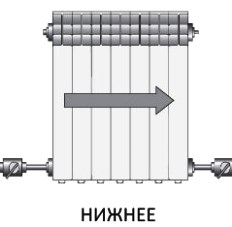 Нижняя схема подключения радиаторов отопления
